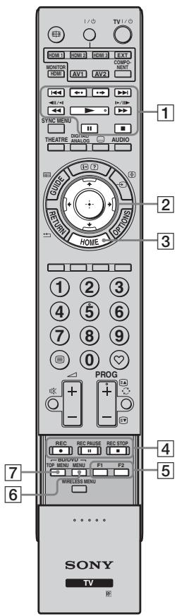 SONY KDL-40EX1 - Uso delle apparecchiature opzionali - 1