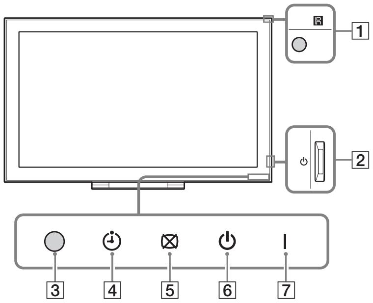 SONY KDL-40EX1 - Monitor - 1