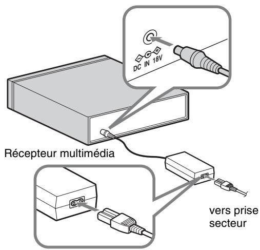 SONY KDL-40EX1 - Raccordement du cordon d'alimentation secteur - 4