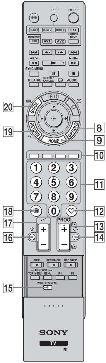 SONY KDL-40EX1 - Fernbedienung - 3