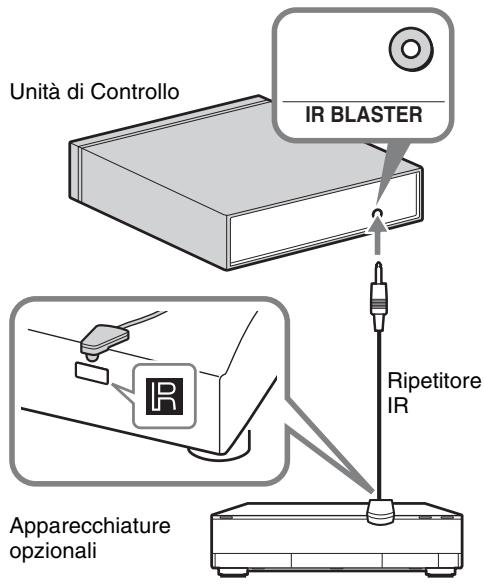 SONY KDL-40EX1 - Collegamento del Ripetitore IR alle apparecchiature opzionali - 1