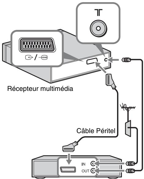 SONY KDL-40EX1 - Raccordement d'une antenne/d'un décodeur/d'un enregistreur (notamment un enregistreur DVD) au récepteur multimédia - 1