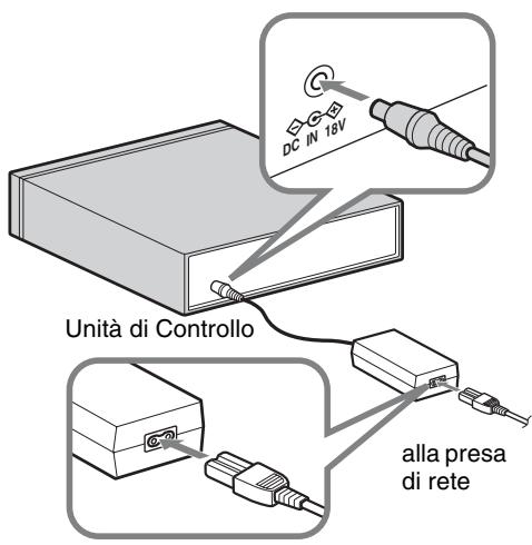 SONY KDL-40EX1 - 4: Collegamento del cavo di alimentazione - 5