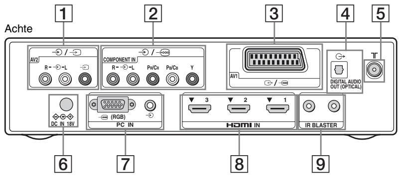 SONY KDL-40EX1 - Mediaontvanger - 1