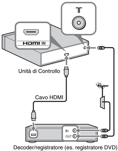 SONY KDL-40EX1 - Collegamento di un decoder/registrar (es. registraratore DVD) tramite HDMI - 1