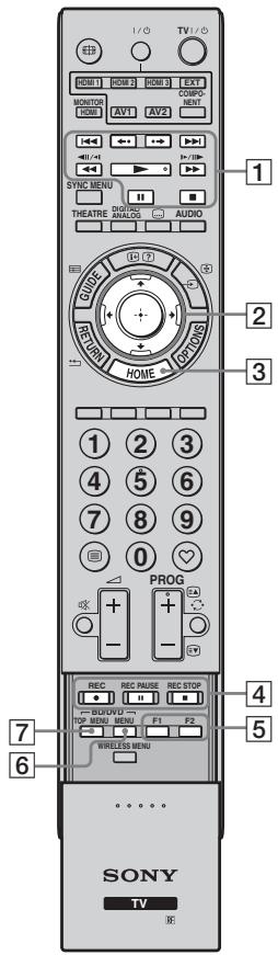 SONY KDL-40EX1 - Utilisation d'un appareil optionnel - 1