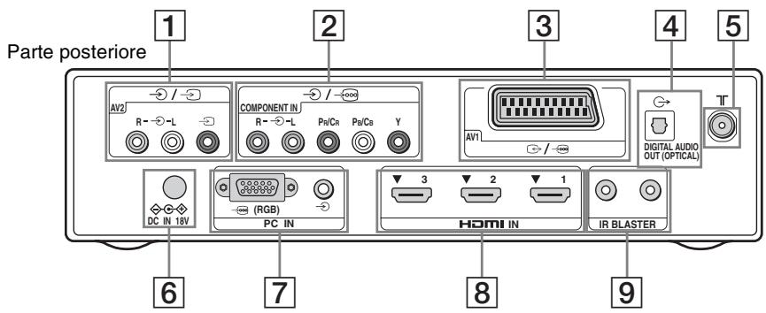 SONY KDL-40EX1 - Unità di Controllo - 1
