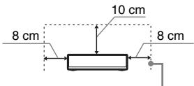 SONY KDL-40EX1 - Aufstellung in horizontaler Position - 2