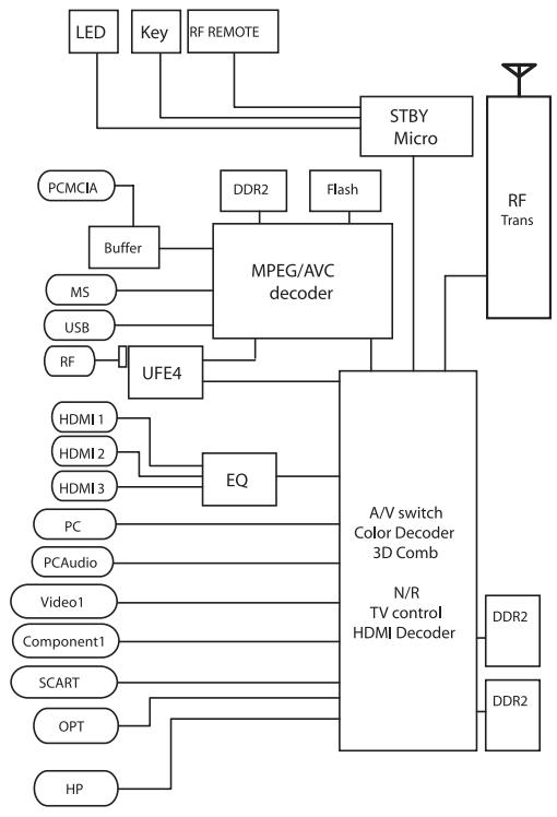 SONY KDL-40EX1 - BANDE DI FREQUENZA - 1