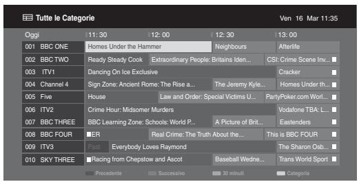 SONY KDL-40EX1 - Uso della Digital Electoronic Programme Guide (EPG) DVB* - 1
