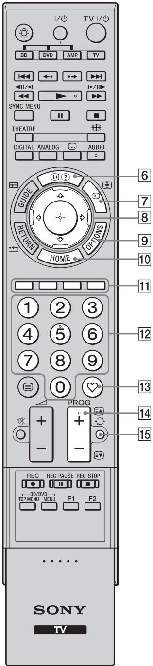 SONY KDL-40Z4500 - Bedienelemente und Anzeigen der Fernbedienung/des Fernsehgeräts - 4