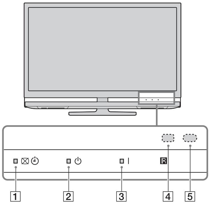 SONY KDL-40Z4500 - Afstandsbediening en bedieningselementen/aanduidingen op de televisie - 6