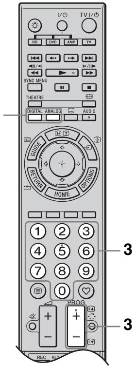 SONY KDL-40Z4500 - Telecomando e comandi del tevisore - 9