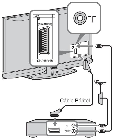 SONY KDL-40Z4500 - 2: Raccordement d'une antenné/d'un décodeur/d'un enregistrreur (notamment un enregistrreur de DVD) - 1