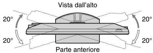 SONY KDL-40Z4500 - Regolazione dell'angolo divisione del tevisore - 1