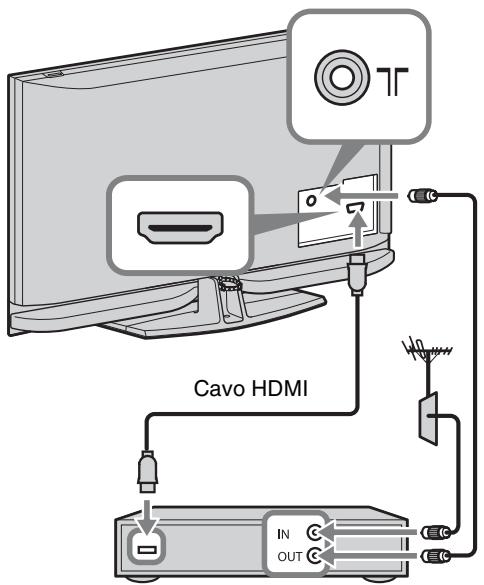 SONY KDL-40Z4500 - 2: Collegamento di un'antenna/decoder/ registraratore (es. registraratore DVD) - 2
