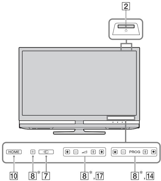 SONY KDL-40Z4500 - Touches du télévisuer et de la télécommande - 2