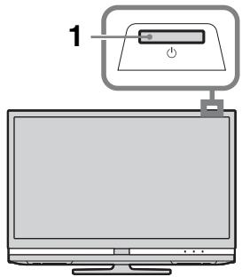 SONY KDL-40Z4500 - Telecomando e comandi del tevisore - 8