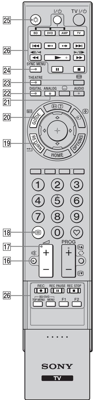 SONY KDL-40Z4500 - Bedienelemente und Anzeigen der Fernbedienung/des Fernsehgeräts - 5