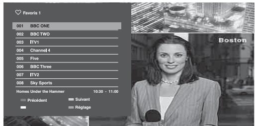 SONY KDL-40Z4500 - Utilisation de la liste des chaînes numériques favorites DVB* - 1