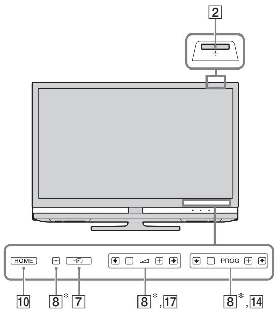 SONY KDL-40Z4500 - Telecomando e comandi del tevisore - 2