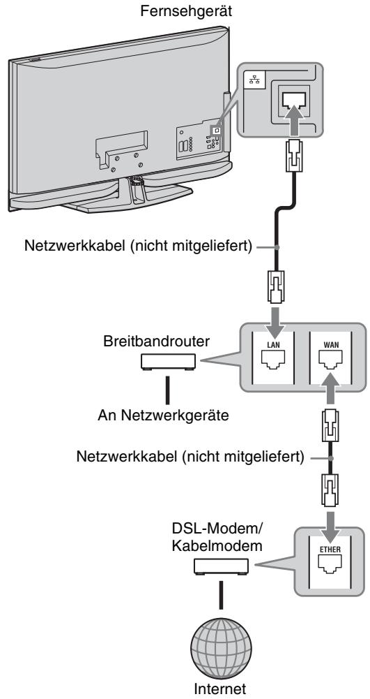 SONY KDL-40Z4500 - Herstellercodes - 1