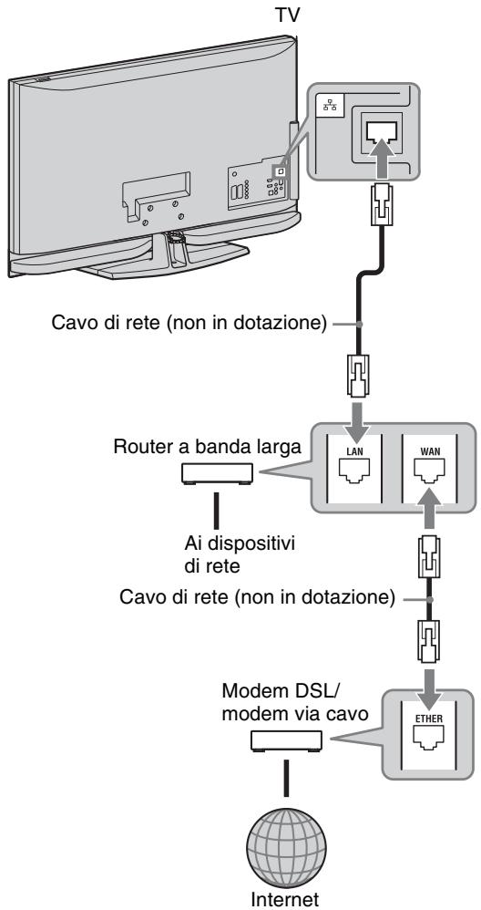 SONY KDL-40Z4500 - Codici dei Produttori - 1