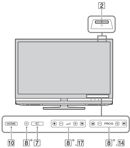SONY KDL-40Z4500 - Afstandsbediening en bedieningselementen/aanduidingen op de televisie - 2
