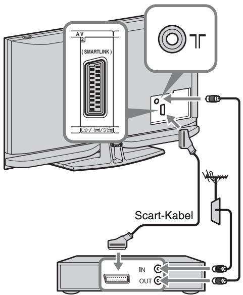 SONY KDL-40Z4500 - 2: Anschluss von Antenne/ Set-Top-Box/eines Recorder (z. B. DVD-Recorder) - 1