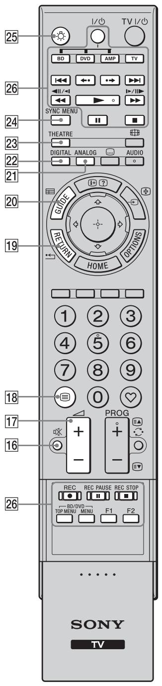 SONY KDL-40Z4500 - Touches du télévisuer et de la télécommande - 5