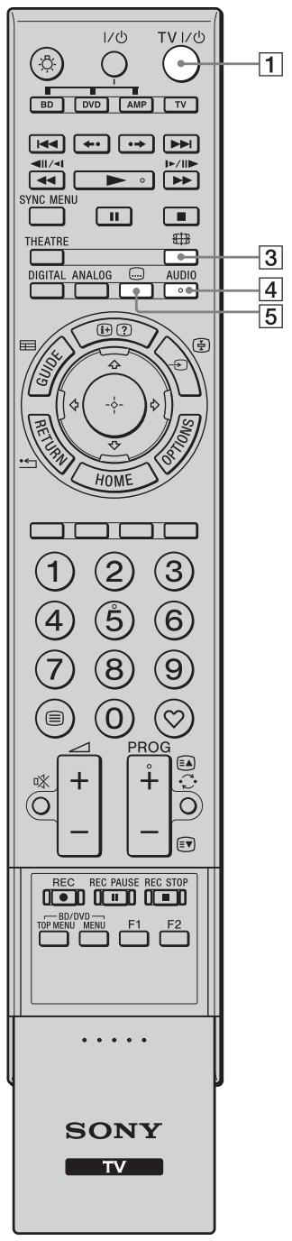 SONY KDL-40Z4500 - Bedienelemente und Anzeigen der Fernbedienung/des Fernsehgeräts - 1