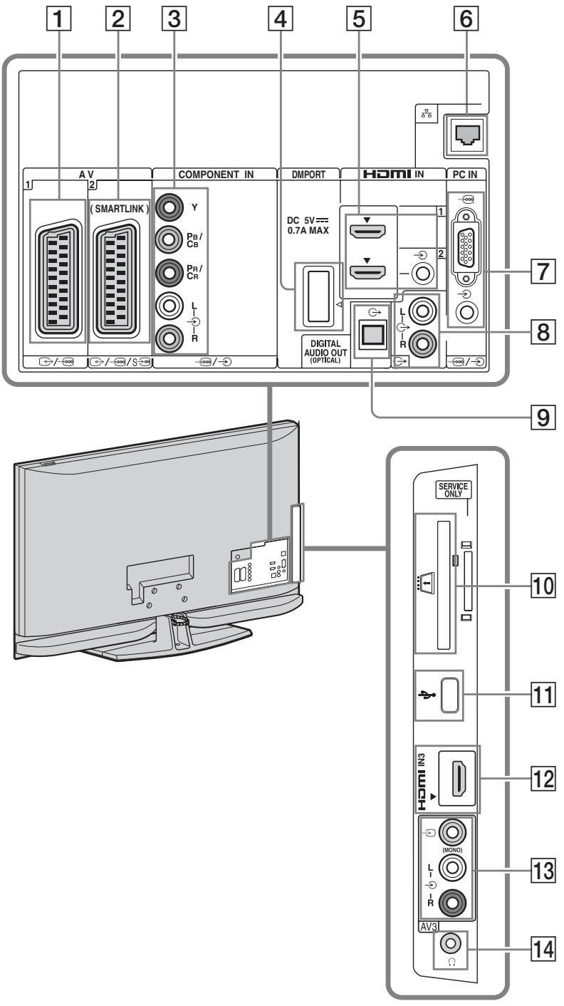 SONY KDL-40Z4500 - Schema dei collegamenti - 1
