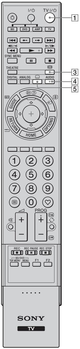 SONY KDL-40Z4500 - Afstandsbediening en bedieningselementen/aanduidingen op de televisie - 1