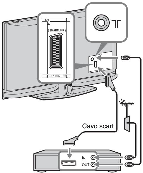 SONY KDL-40Z4500 - 2: Collegamento di un'antenna/decoder/ registraratore (es. registraratore DVD) - 1