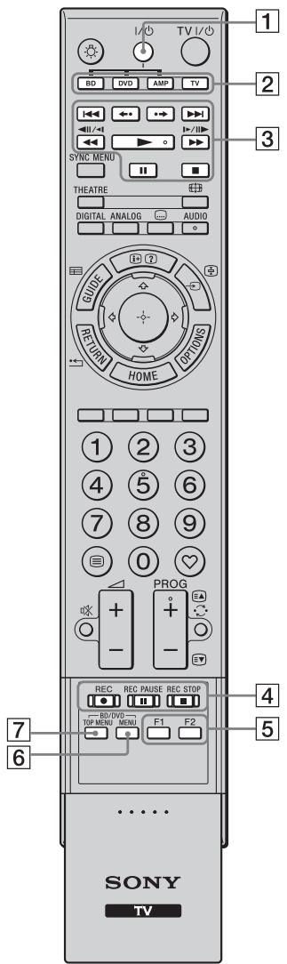 SONY KDL-40Z4500 - Tasti per l'uso delle apparecchiature opzionali - 1