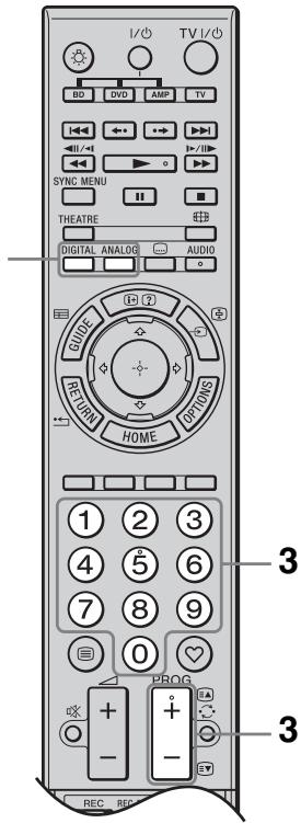 SONY KDL-40Z4500 - Bedienelemente und Anzeigen der Fernbedienung/des Fernsehgeräts - 9