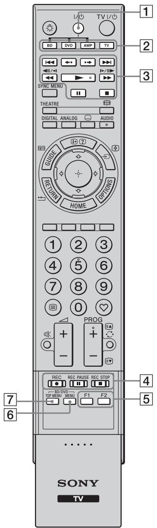 SONY KDL-40Z4500 - Knuppen voor gebruik van optionele apparatuur - 1