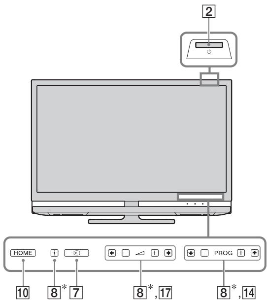 SONY KDL-40Z4500 - Bedienelemente und Anzeigen der Fernbedienung/des Fernsehgeräts - 2