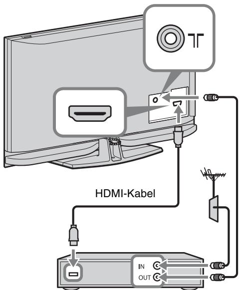 SONY KDL-40Z4500 - 2: Anschluss von Antenne/ Set-Top-Box/eines Recorder (z. B. DVD-Recorder) - 2