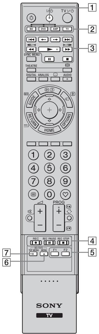SONY KDL-40Z4500 - Touches de commande des apparêls raccordés - 1