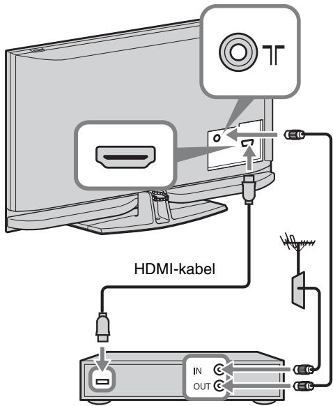 SONY KDL-40Z4500 - 2: Een antennae/Set Top Box/recorder (bv. dvdriconductor) aansluiten - 1