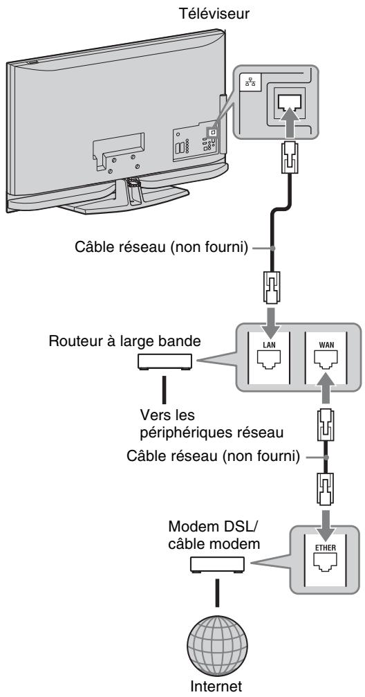 SONY KDL-40Z4500 - Codes fabricant - 1