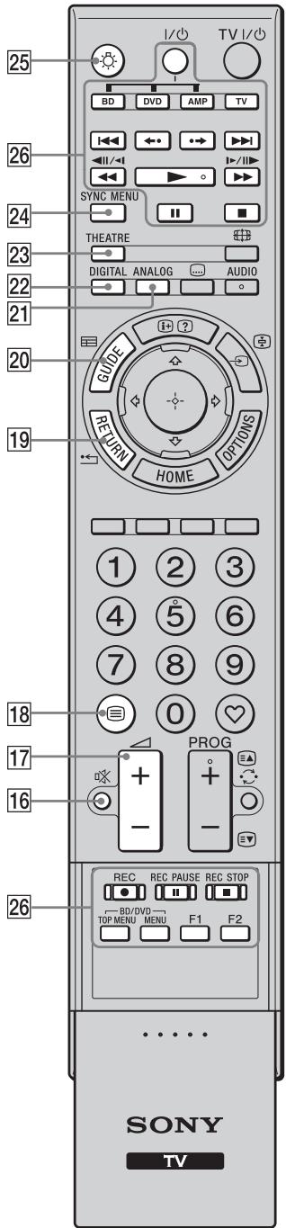 SONY KDL-40Z4500 - Afstandsbediening en bedieningselementen/aanduidingen op de televisie - 5