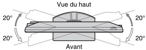 SONY KDL-40Z4500 - Réglage de l'angle de visualisation du téléviseur - 1