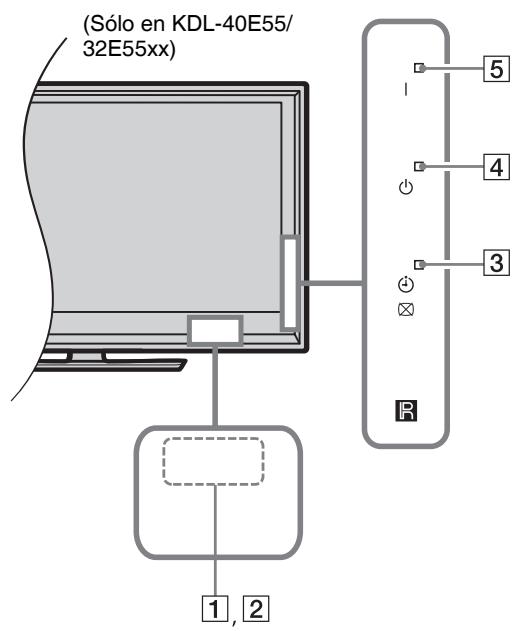 SONY KDL-52V5500 - Mando a distancia y controles del televisor - 8