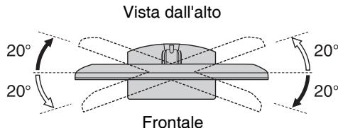 SONY KDL-52V5500 - Regolare l'angolazione sinistra e destra (piattaforma girevole) - 1