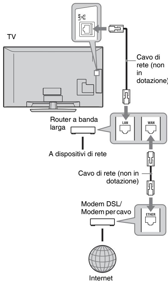 SONY KDL-52V5500 - Comando per impostazioni "Controllo per HDMI" - 2