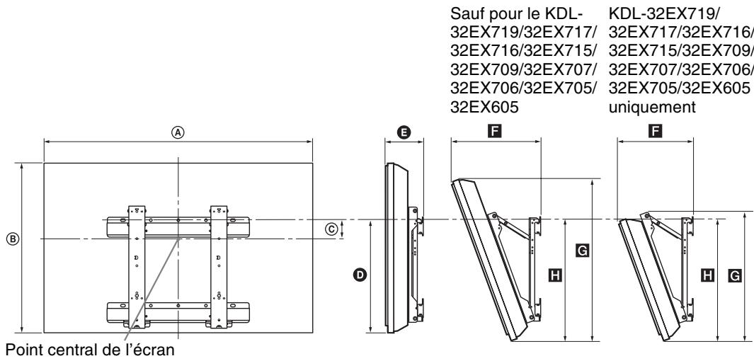 SONY KDL-32EX605 - Tableau des dimensions d'installation du téléviseur - 1
