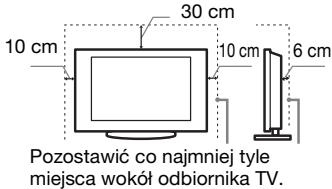 SONY KDL-32EX605 - Wentylacja - 2