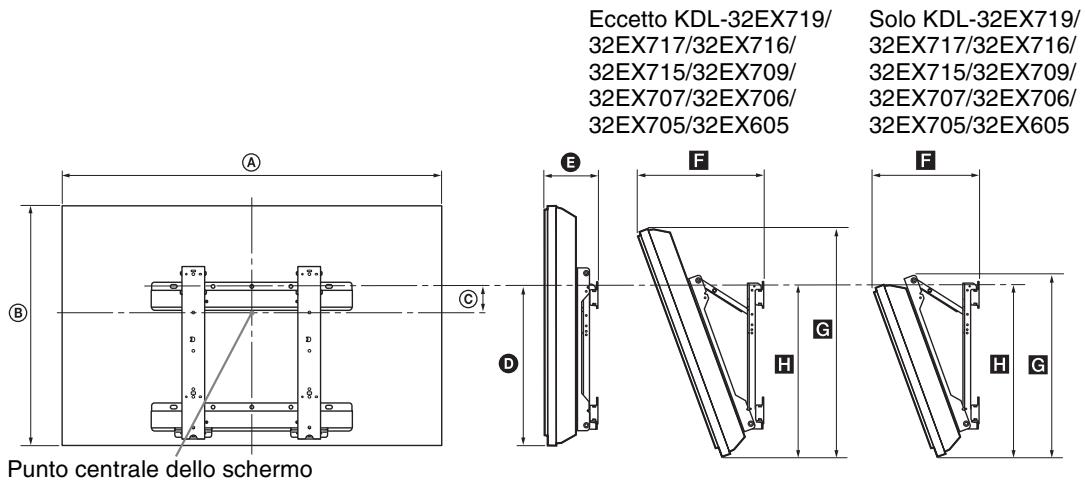 SONY KDL-32EX605 - Tabella delle dimensioni di installazione del televisore - 1